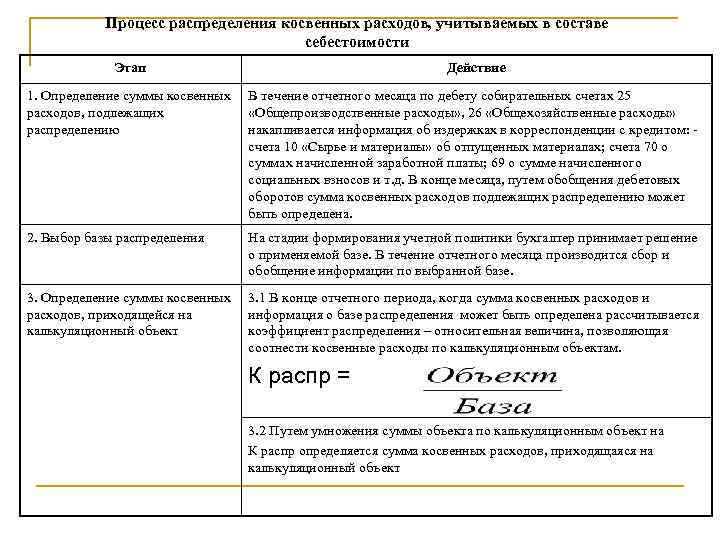 Распределение прямых и косвенных затрат. Распределение косвенных расходов. Учетная политика прямые и косвенные расходы образец. Состав косвенных затрат.