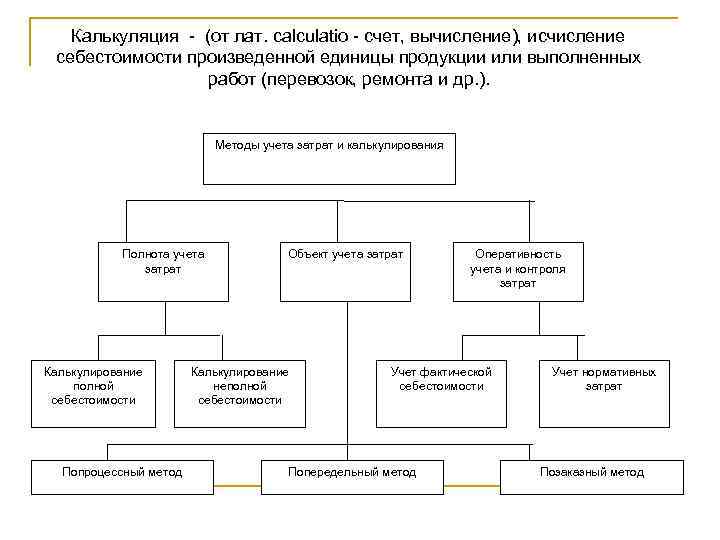 Калькуляция (от лат. calculatio счет, вычисление), исчисление себестоимости произведенной единицы продукции или выполненных работ
