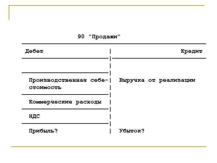 90 "Продажи" —————————————————————————— Дебет | Кредит ————————————|————————————— | ————————————| Производственная себе-| Выручка от реализации