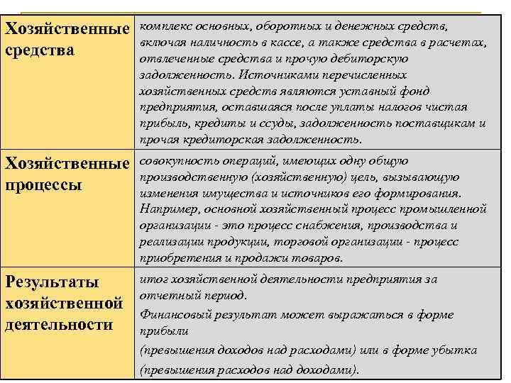 Хозяйственные средства комплекс основных, оборотных и денежных средств, включая наличность в кассе, а также