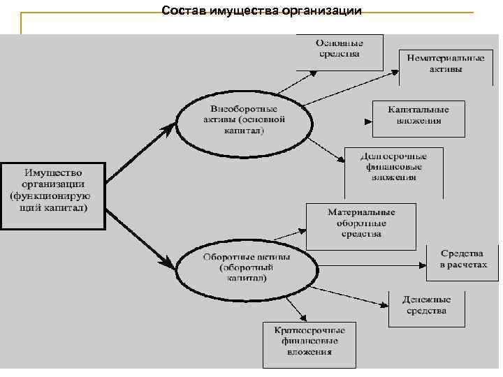 1 имущество предприятия