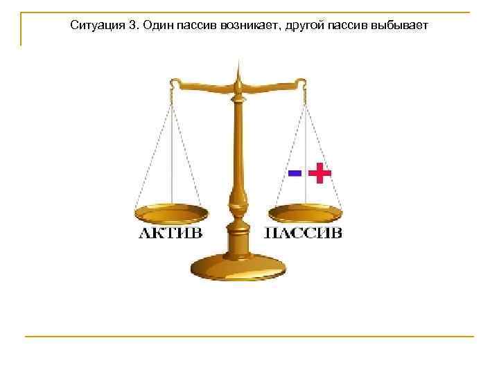 Ситуация 3. Один пассив возникает, другой пассив выбывает 