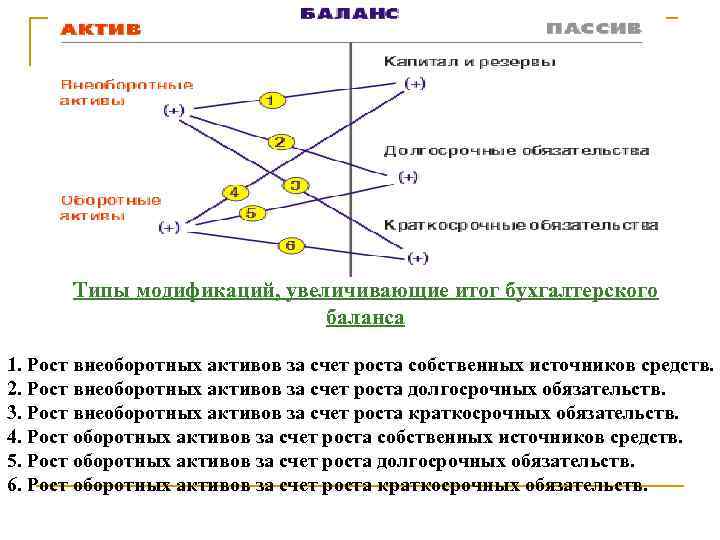 Счет роста. Типы модификаций. Укажите виды модификации. Тип и модификация по типу.