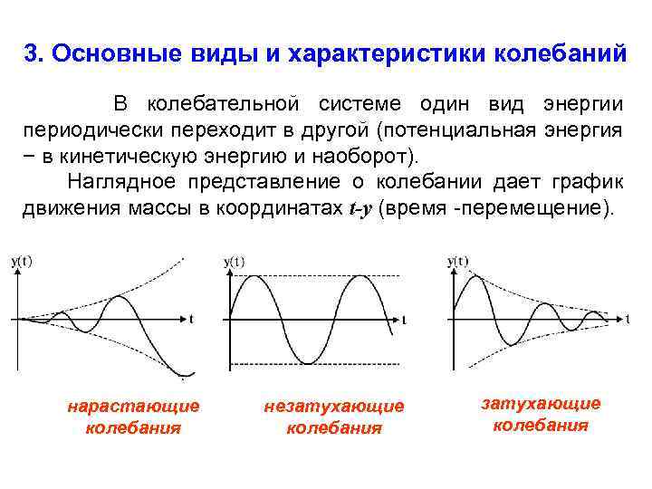 3. Основные виды и характеристики колебаний В колебательной системе один вид энергии периодически переходит