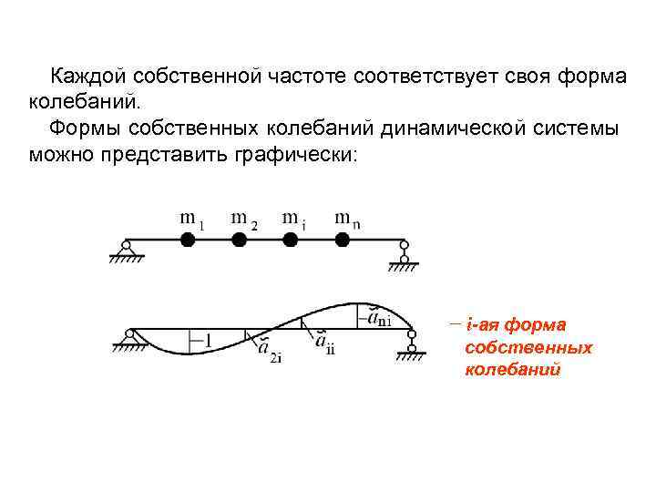 Собственные колебания определение. Формы и частоты собственных колебаний здания. Первая форма собственных колебаний. Определение формы колебаний. Построение главной формы колебания.