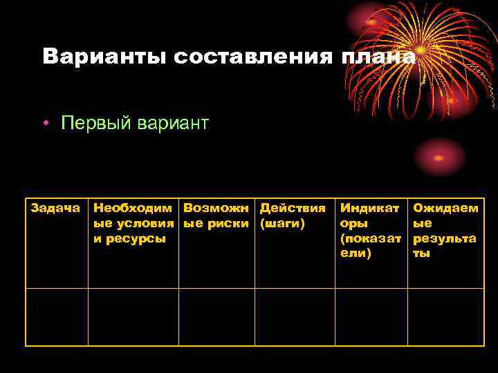 Варианты составления плана • Первый вариант Задача Необходим Возможн Действия ые условия ые риски