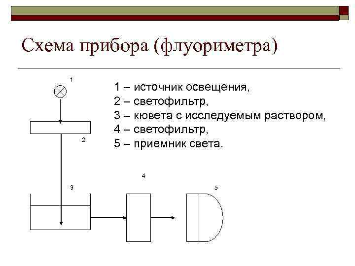 Блок схема флуориметра