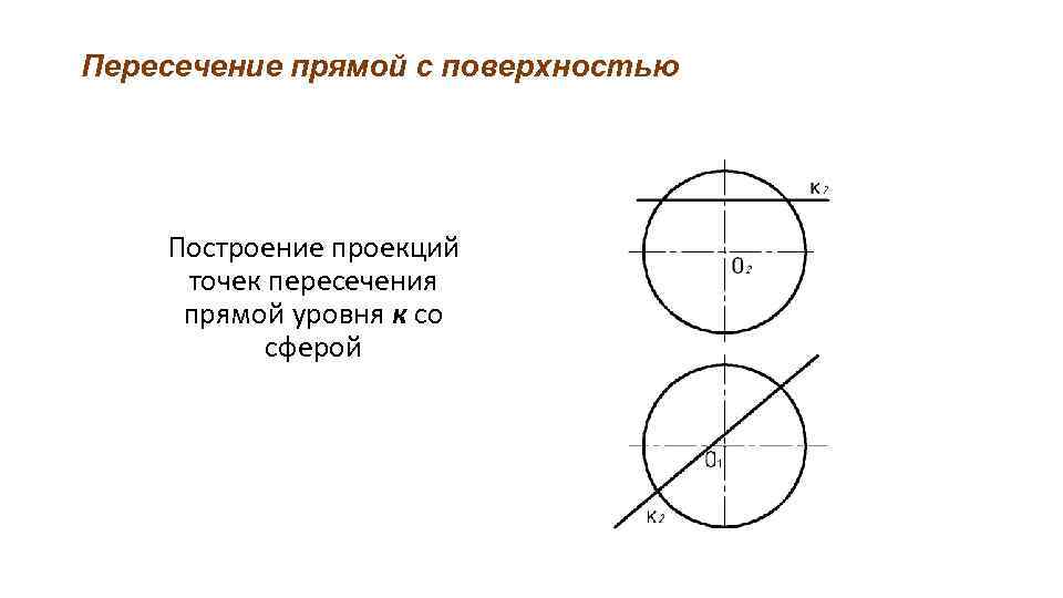 На каком чертеже точки пересечения прямой с поверхностью определяются без дополнительных построений