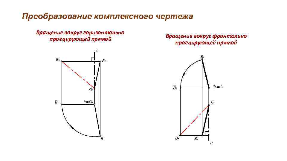 Преобразование комплексного чертежа Вращение вокруг горизонтально проецирующей прямой Вращение вокруг фронтально проецирующей прямой 