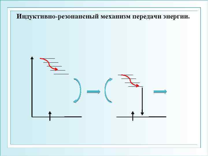 Индуктивно-резонансный механизм передачи энергии. 