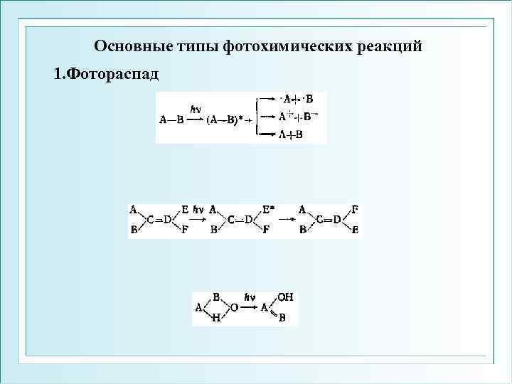 Основные типы фотохимических реакций 1. Фотораспад 