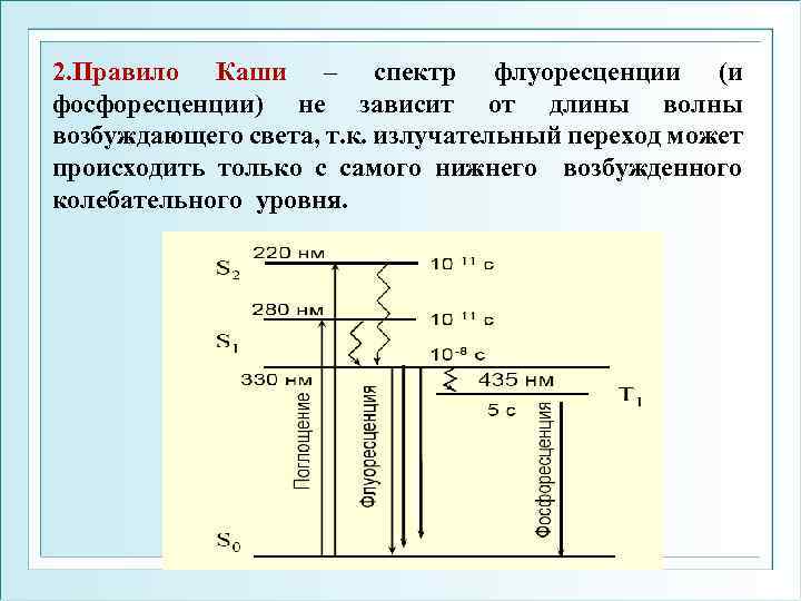 2. Правило Каши – спектр флуоресценции (и фосфоресценции) не зависит от длины волны возбуждающего