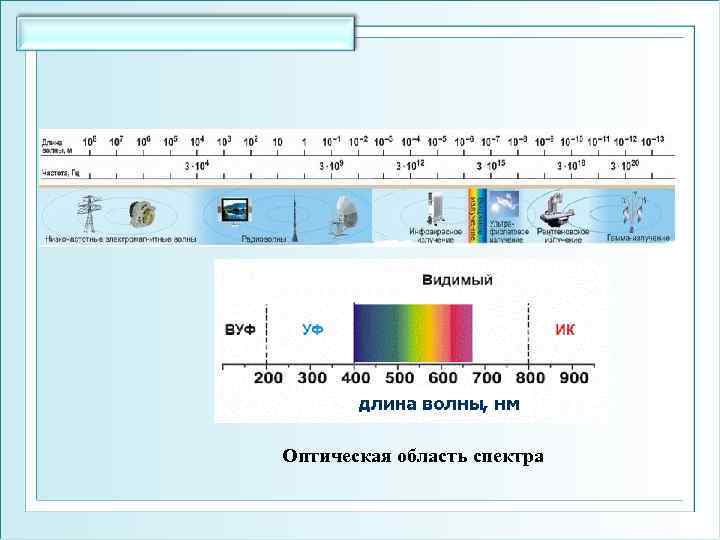 Оптическая область спектра 