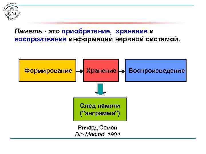 След памяти