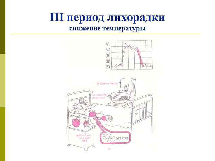 Периоды лихорадки