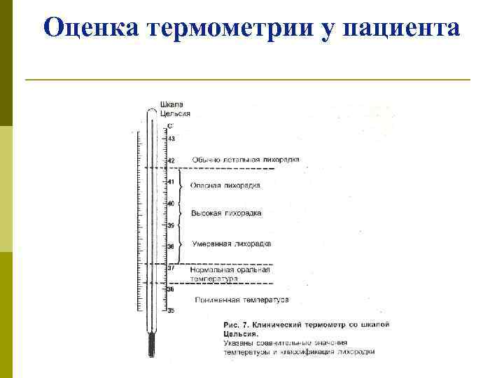 Круглосуточная термометрия. Термометрия больного. Оценка термометрии. Табличка по термометрии. Термометрия - (пациентом оформлен отказ).