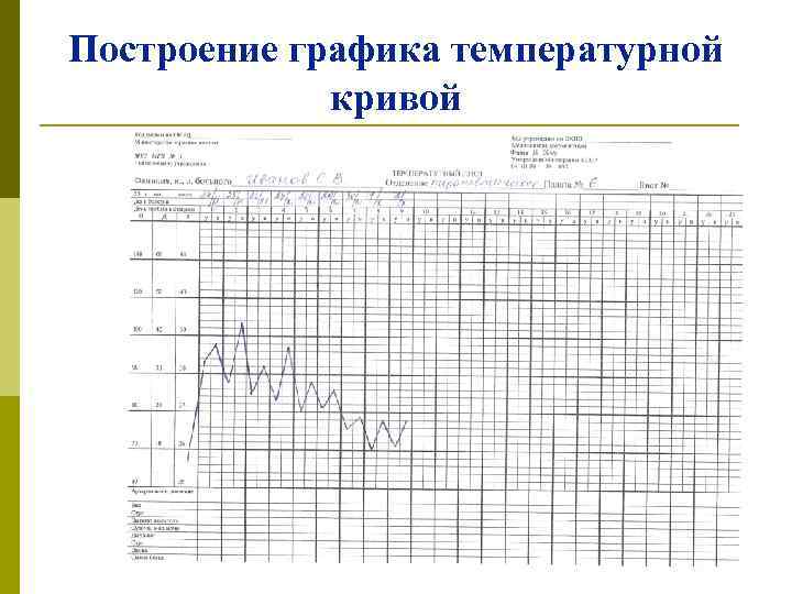 Режим термометрии