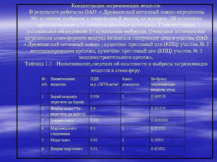 Концентрация загрязняющих веществ. В результате работы на ОАО « Дружковский метизный завод» определены 201