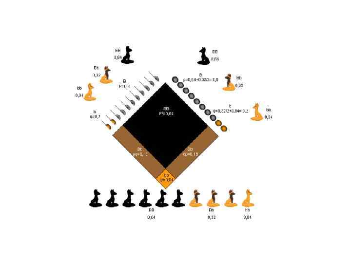 Эта страница содержит ра 2 pq и q, соответственно. 