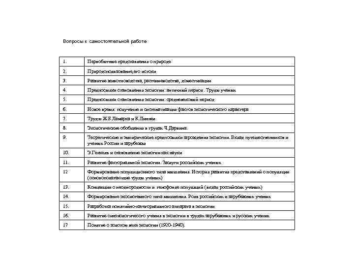 Вопросы к самостоятельной работе 1. Первобытные представления о природе 2. Природопользование, его истоки 3.