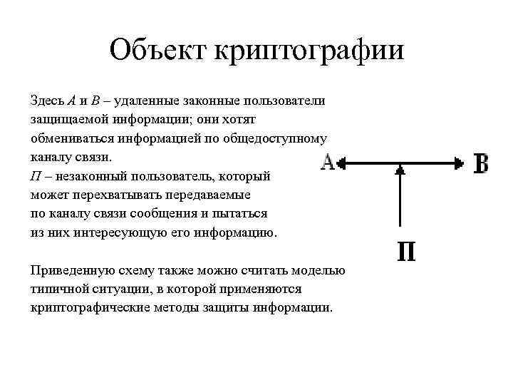 Объект криптографии Здесь А и В – удаленные законные пользователи защищаемой информации; они хотят