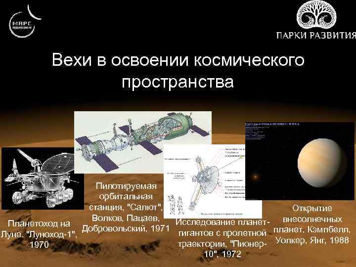 Программа пилотируемых космических полетов. Освоение космоса схема. Освоение космического пространства. Основные вехи космонавтики.