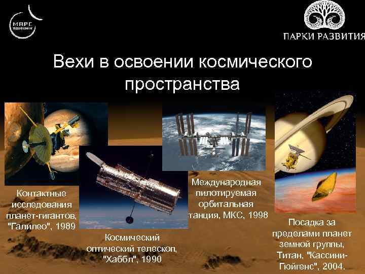 Вехи в освоении космического пространства Международная пилотируемая орбитальная станция, МКС, 1998 Контактные исследования планет-гигантов,