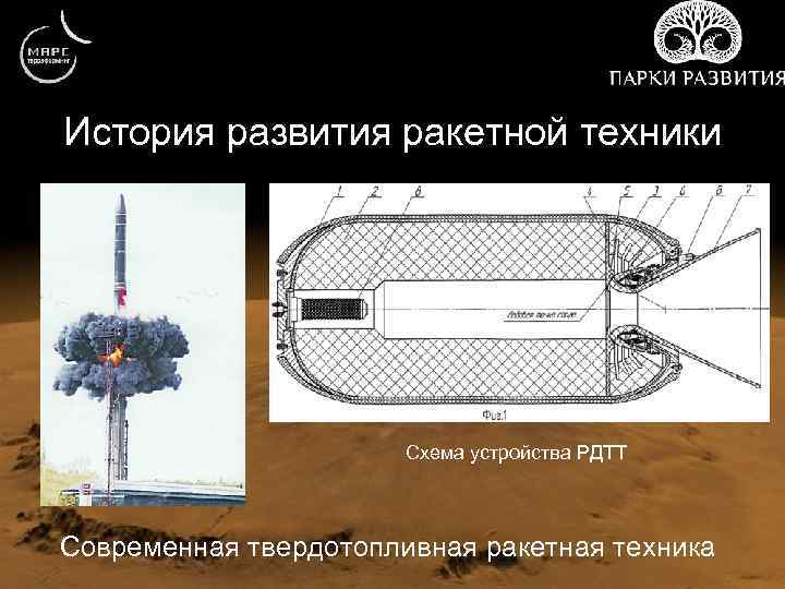 История развития ракетной техники Схема устройства РДТТ Современная твердотопливная ракетная техника 