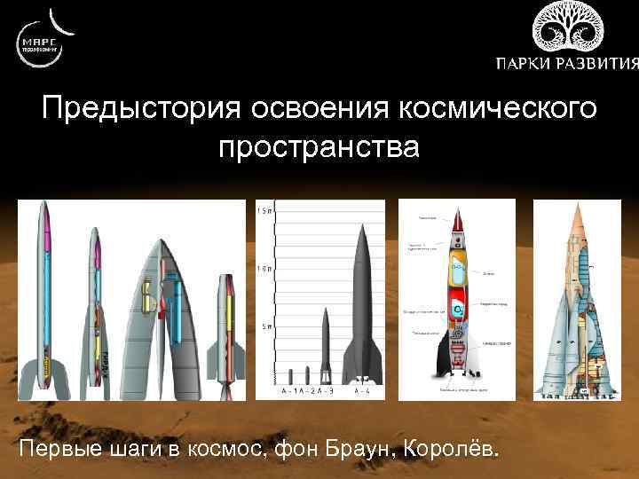 Предыстория освоения космического пространства Первые шаги в космос, фон Браун, Королёв. 