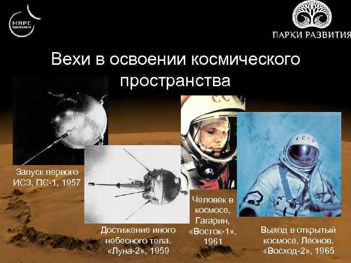 Вехи в освоении космического пространства Запуск первого ИСЗ, ПС-1, 1957 Достижение иного небесного тела,