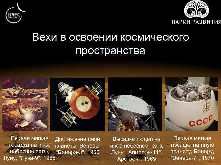 Вехи в освоении космического пространства Первая мягкая Достижение иной посадка на иное планеты, Венеры,