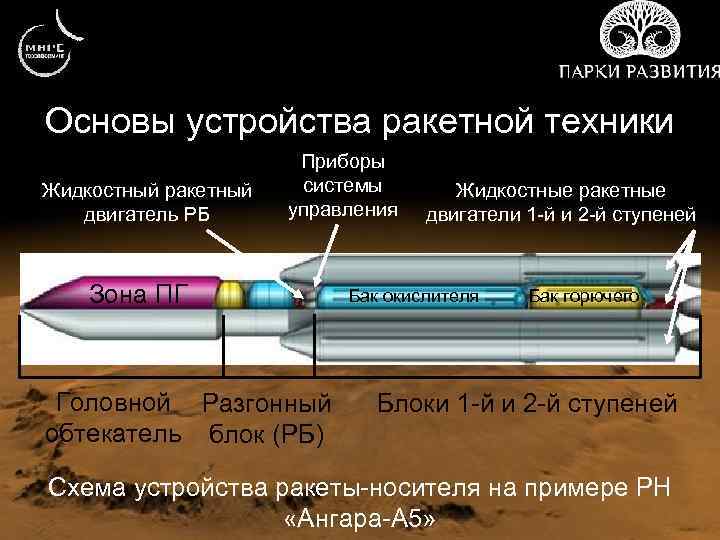 Ракета имеет двигатель