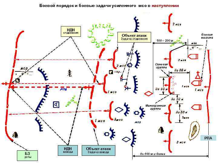 Фронт наступления подразделений. Боевая задача мотострелкового отделения в наступлении. Мотострелковое отделение в наступлении схема. Боевые задачи и боевой порядок в наступлении. Боевой порядок мотострелкового отделения в наступлении.