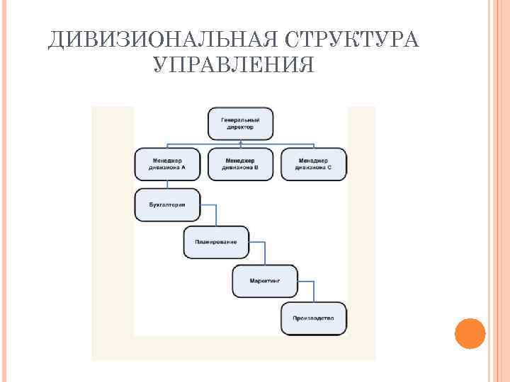 ДИВИЗИОНАЛЬНАЯ СТРУКТУРА УПРАВЛЕНИЯ 