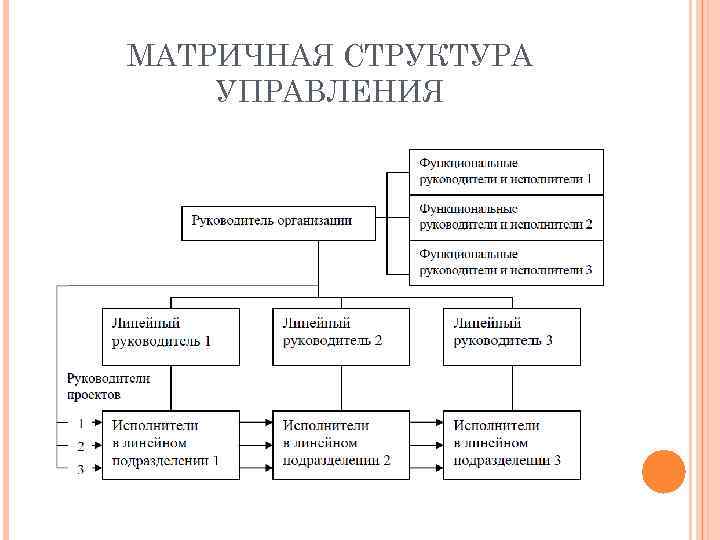 Матричная структура относится к