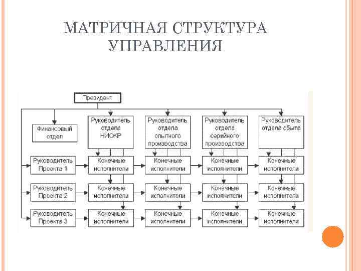 Матричная структура относится к