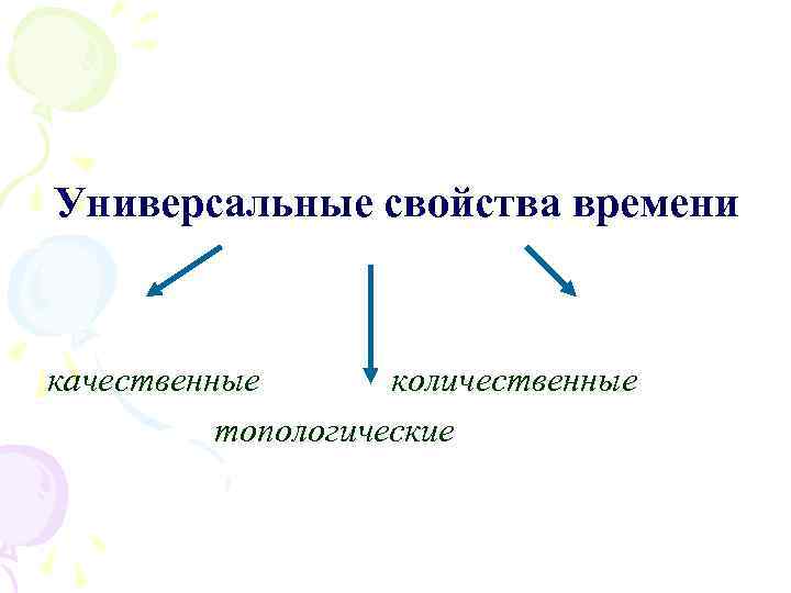 Универсальные свойства времени качественные количественные топологические 