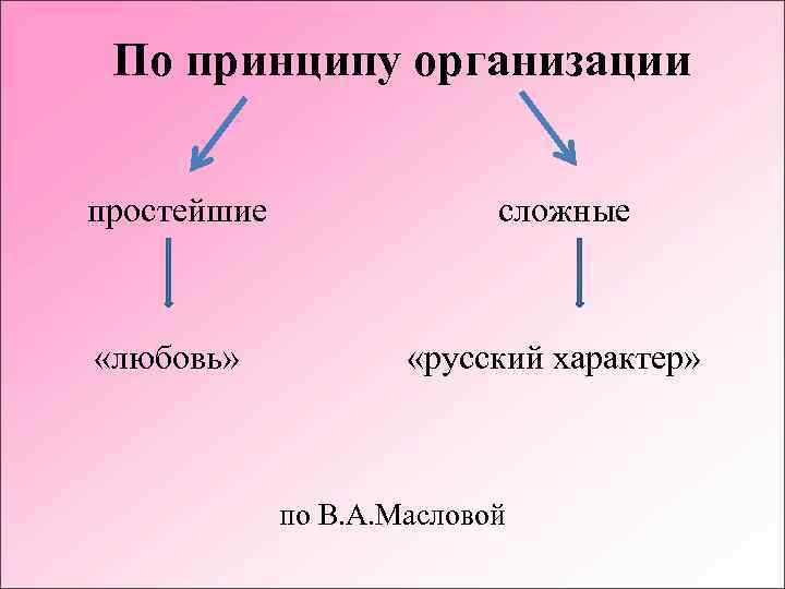 По принципу организации простейшие «любовь» сложные «русский характер» по В. А. Масловой 
