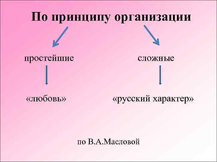 Концепт любовь в русской языковой картине мира