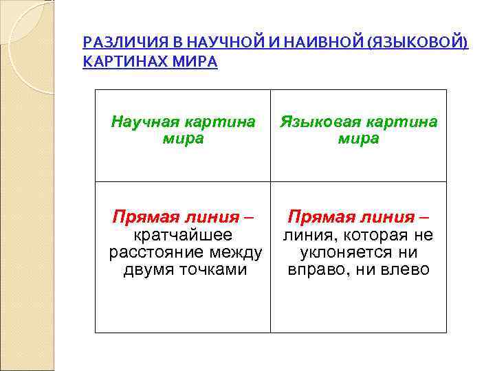 Языковая картина мира наивная