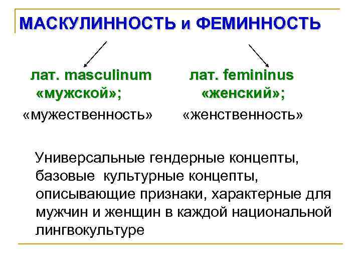 МАСКУЛИННОСТЬ и ФЕМИННОСТЬ лат. masculinum «мужской» ; «мужественность» лат. femininus «женский» ; «женственность» Универсальные