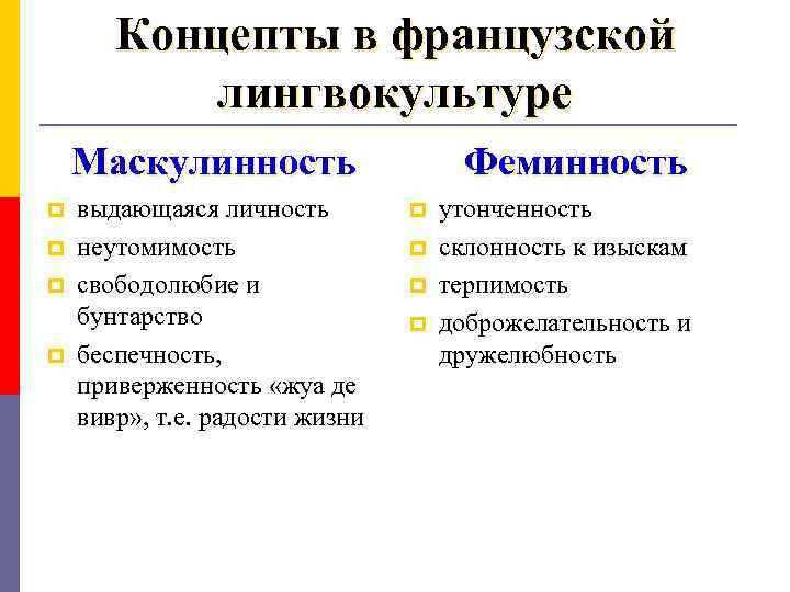 Концепты в французской лингвокультуре Маскулинность p p выдающаяся личность неутомимость свободолюбие и бунтарство беспечность,