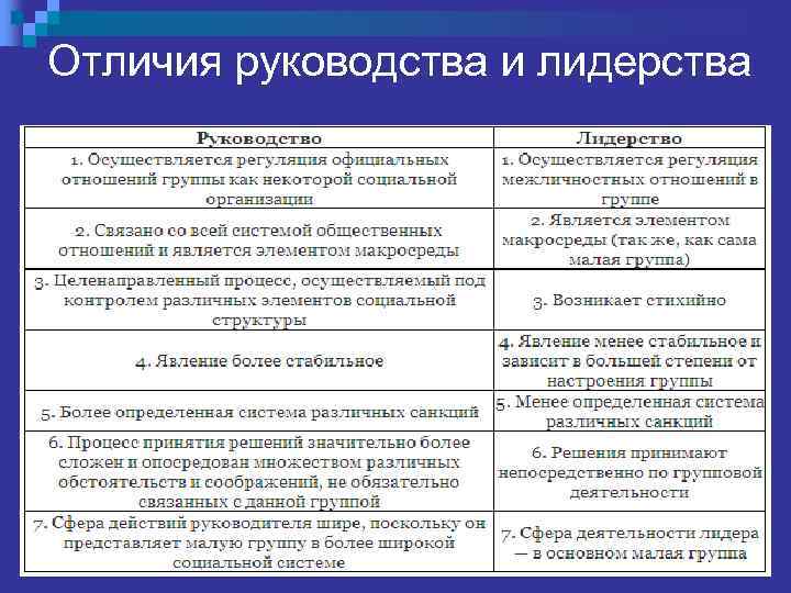 Чем отличается инструкция. Отличие руководства от управления. Отличие руководство и управление. Отличия руководства и лидерства в социальном управлении. Чем руководство отличается от управления.