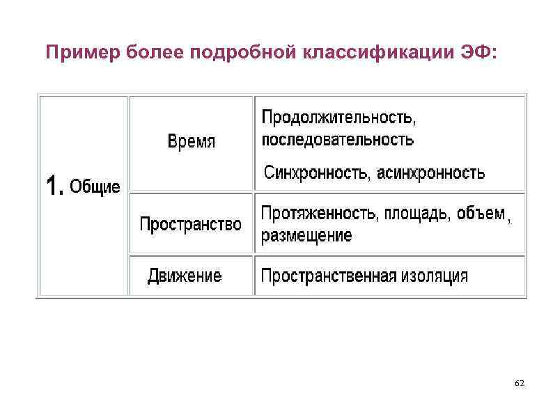 Более чем примеры. Классификация эф.