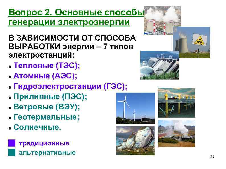 Вопрос 2. Основные способы генерации электроэнергии В ЗАВИСИМОСТИ ОТ СПОСОБА ВЫРАБОТКИ энергии – 7