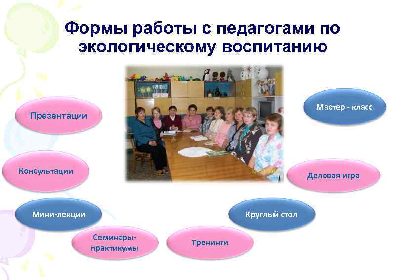 Формы работы с педагогами по экологическому воспитанию Мастер - класс Презентации Консультации Деловая игра