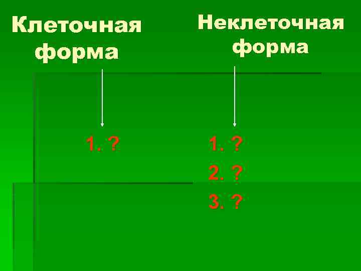 Клеточная форма 1. ? Неклеточная форма 1. ? 2. ? 3. ? 