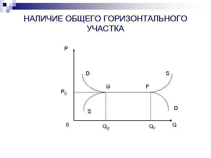 НАЛИЧИЕ ОБЩЕГО ГОРИЗОНТАЛЬНОГО УЧАСТКА P D S G PE F D S 0 QG