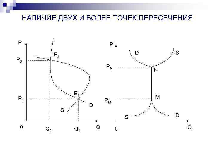 НАЛИЧИЕ ДВУХ И БОЛЕЕ ТОЧЕК ПЕРЕСЕЧЕНИЯ P P D E 2 PN E 1