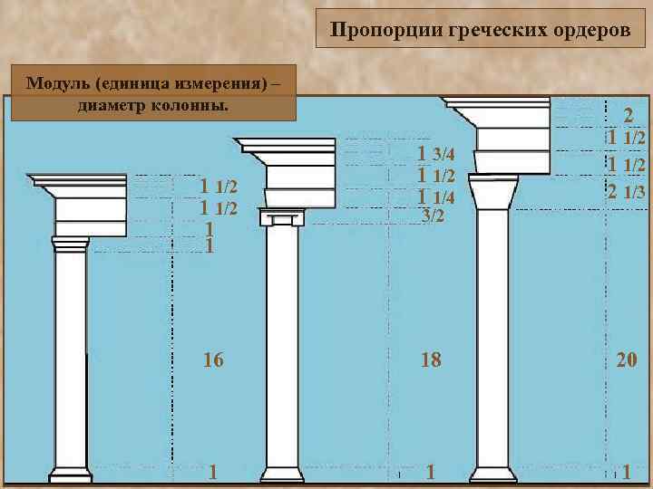 Даже отдельно стоящая дорическая колонна производит впечатление чего-то необычайно устойчивого. 